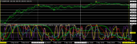 Chart EURJPY, M5, 2024.05.06 21:57 UTC, Titan FX Limited, MetaTrader 4, Real