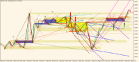 Chart GBPUSD, M15, 2024.05.06 20:41 UTC, FXTM, MetaTrader 5, Demo