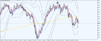 Chart MCD, D1, 2024.05.06 20:15 UTC, Tradeslide Trading Tech Limited, MetaTrader 5, Demo