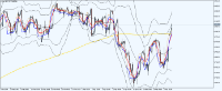 Chart NDX, H4, 2024.05.06 21:43 UTC, Tradeslide Trading Tech Limited, MetaTrader 5, Demo