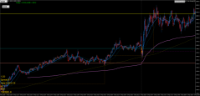 Chart NDX, M1, 2024.05.06 21:21 UTC, Tradeslide Trading Tech Limited, MetaTrader 4, Demo