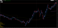 Chart NDX, M1, 2024.05.06 21:20 UTC, Tradeslide Trading Tech Limited, MetaTrader 4, Demo