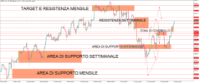 Chart SP500, H4, 2024.05.06 19:30 UTC, Trive Financial Services Malta Limited, MetaTrader 5, Real