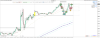 Chart US30, M15, 2024.05.06 20:44 UTC, Raw Trading Ltd, MetaTrader 4, Real