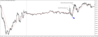 Chart US30CASH, M5, 2024.05.06 20:01 UTC, WM Markets Ltd, MetaTrader 4, Real