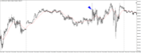 Chart US30CASH, M5, 2024.05.06 20:08 UTC, WM Markets Ltd, MetaTrader 4, Real