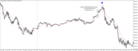 Chart US30CASH, M5, 2024.05.06 19:18 UTC, WM Markets Ltd, MetaTrader 4, Real