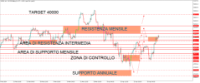 Chart WS30, H4, 2024.05.06 19:34 UTC, Trive Financial Services Malta Limited, MetaTrader 5, Real