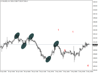 Chart XAUUSD_i, H1, 2024.05.06 21:07 UTC, Inveslo Trading Ltd., MetaTrader 4, Demo