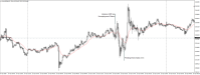 Chart XAUUSD@, M5, 2024.05.06 19:54 UTC, WM Markets Ltd, MetaTrader 4, Real