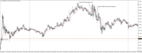 Chart XAUUSD@, M5, 2024.05.06 20:01 UTC, WM Markets Ltd, MetaTrader 4, Real