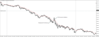 Chart XAUUSD@, M5, 2024.05.06 20:06 UTC, WM Markets Ltd, MetaTrader 4, Real