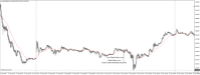 Chart XAUUSD@, M5, 2024.05.06 19:17 UTC, WM Markets Ltd, MetaTrader 4, Real