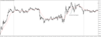 Chart XAUUSD@, M5, 2024.05.06 19:21 UTC, WM Markets Ltd, MetaTrader 4, Real
