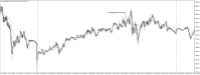 Chart XAUUSD@, M5, 2024.05.06 19:24 UTC, WM Markets Ltd, MetaTrader 4, Real