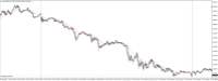 Chart XAUUSD@, M5, 2024.05.06 19:25 UTC, WM Markets Ltd, MetaTrader 4, Real