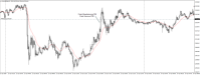 Chart XAUUSD@, M5, 2024.05.06 19:40 UTC, WM Markets Ltd, MetaTrader 4, Real