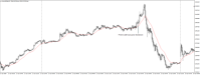Chart XAUUSD@, M5, 2024.05.06 19:04 UTC, WM Markets Ltd, MetaTrader 4, Real