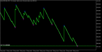 Chart Boom 500 Index, M1, 2024.05.06 22:34 UTC, Deriv.com Limited, MetaTrader 5, Demo