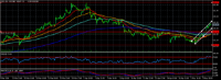 Chart DIS, H1, 2024.05.07 02:44 UTC, Tradeview, Ltd., MetaTrader 5, Real