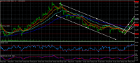 Chart DIS, M30, 2024.05.07 02:49 UTC, Tradeview, Ltd., MetaTrader 5, Real