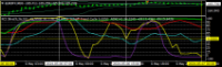Chart EURJPY, M30, 2024.05.06 22:21 UTC, Titan FX Limited, MetaTrader 4, Real