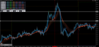 Chart GBPJPY, M5, 2024.05.07 02:00 UTC, Axiory Global Ltd., MetaTrader 5, Demo