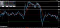 Chart GBPJPY, M5, 2024.05.07 02:11 UTC, Axiory Global Ltd., MetaTrader 5, Demo