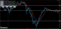 Chart GBPJPY, M5, 2024.05.07 02:15 UTC, Axiory Global Ltd., MetaTrader 5, Demo