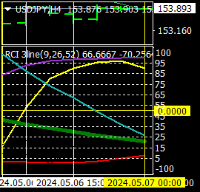 Grafik USDJPY, H4, 2024.05.06 22:28 UTC, Titan FX Limited, MetaTrader 4, Real