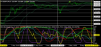 Chart USDJPY, M15, 2024.05.06 22:26 UTC, Titan FX Limited, MetaTrader 4, Real