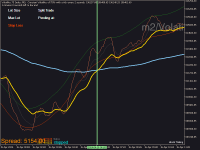 Chart Volatility 75 Index, M2, 2024.05.07 00:17 UTC, Deriv.com Limited, MetaTrader 5, Demo