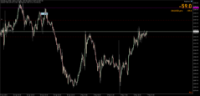 Chart XAUUSD.pro, M30, 2024.05.07 00:33 UTC, Zenfinex Global Limited, MetaTrader 5, Demo