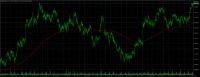Chart GBPNZDmicro, H1, 2024.03.17 08:53 UTC, XM Global Limited, MetaTrader 5, Real