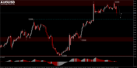 Chart AUDUSD, H1, 2024.05.07 05:09 UTC, HF Markets (SV) Ltd., MetaTrader 5, Real