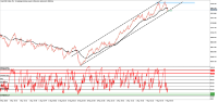 Chart Crash 500 Index, M1, 2024.05.07 06:15 UTC, Deriv (SVG) LLC, MetaTrader 5, Real