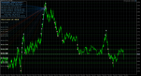 Chart EURUSD, M1, 2024.05.07 04:32 UTC, Octa Markets Incorporated, MetaTrader 5, Demo