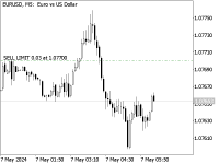 Chart EURUSD, M5, 2024.05.07 03:20 UTC, Gain Capital Group, LLC, MetaTrader 5, Real