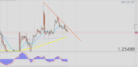 Chart GBPUSD, H1, 2024.05.07 05:44 UTC, Tradeslide Trading Tech Limited, MetaTrader 4, Real
