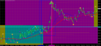 Chart GOLD.&#163;, M1, 2024.05.07 04:31 UTC, CMC Markets Plc, MetaTrader 4, Demo
