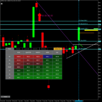 Chart S50M24, D1, 2024.05.07 04:51 UTC, Top Trader Co., Ltd., MetaTrader 5, Real