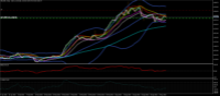 Grafik XAUUSD, D1, 2024.05.07 06:05 UTC, BDS Markets, MetaTrader 5, Real