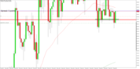 Chart XAUUSD, M15, 2024.05.07 05:46 UTC, Raw Trading Ltd, MetaTrader 5, Real