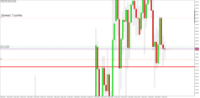 Chart XAUUSD, M30, 2024.05.07 05:12 UTC, Raw Trading Ltd, MetaTrader 5, Real