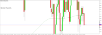 Chart XAUUSD, M5, 2024.05.07 05:08 UTC, Raw Trading Ltd, MetaTrader 5, Real