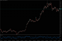 Chart XAUUSD.s, H1, 2024.05.07 06:07 UTC, Doo Technology Singapore Pte. Ltd., MetaTrader 5, Real