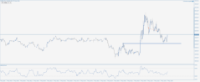 Chart DAX40, M1, 2024.05.07 07:59 UTC, Five Percent Online Ltd, MetaTrader 5, Demo