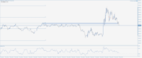Chart DAX40, M1, 2024.05.07 07:47 UTC, Five Percent Online Ltd, MetaTrader 5, Demo