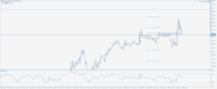 Chart DAX40, M5, 2024.05.07 07:47 UTC, Five Percent Online Ltd, MetaTrader 5, Demo