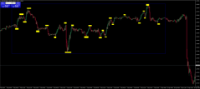 Chart EURUSD, M15, 2024.05.07 07:22 UTC, Inveslo Trading Ltd., MetaTrader 4, Demo